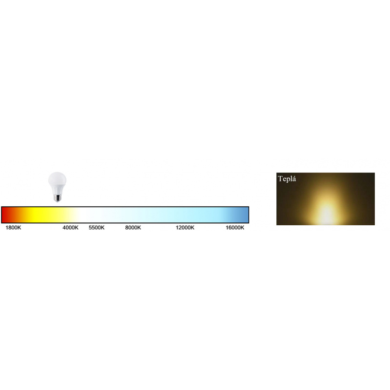 10x LED żarówka - GU10 - ECOPLANET - 10W - 900Lm - ciepła biel